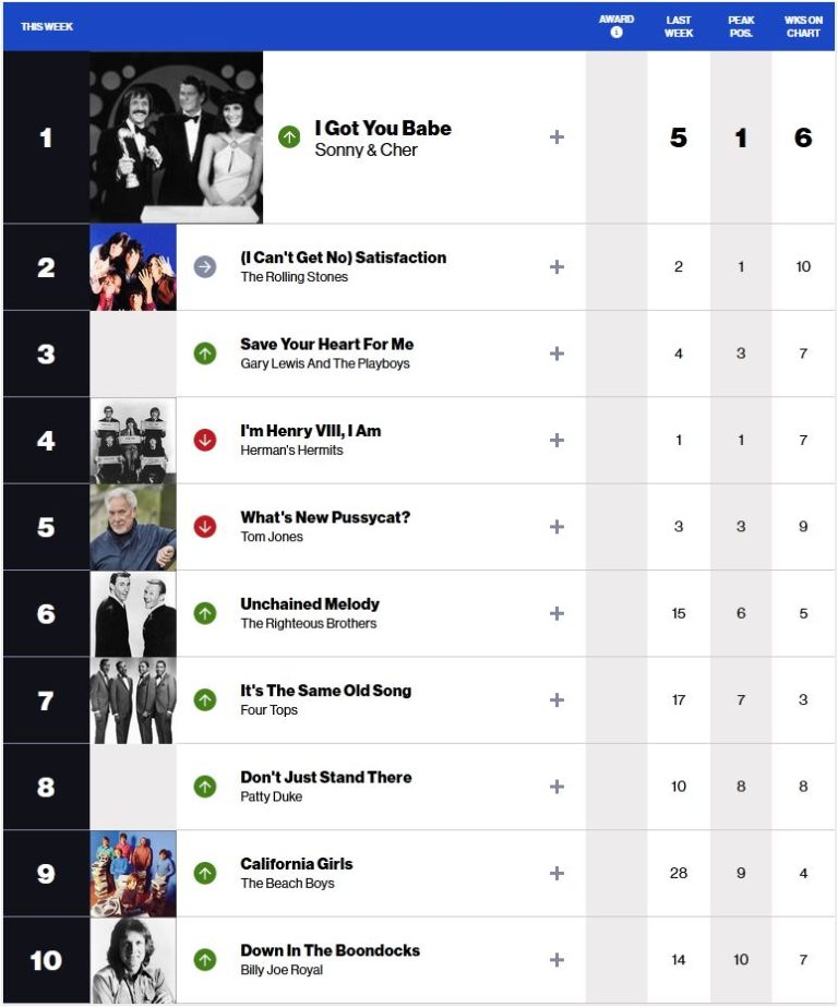 US Billboard 08-08-1965