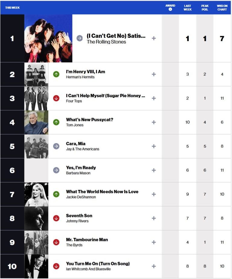 US Billboard 18-07-1965